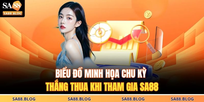 Bài Cào SA88 – Kết Hợp Giữa Tốc Độ Và Tính Toán Chiến Thuật 3 Biểu đồ minh họa chu kỳ thắng thua khi tham gia SA88