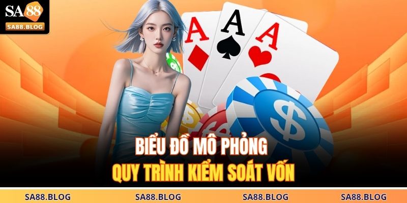 Bài Binh Xập Xám SA88 – Nghệ Thuật Xếp Bài Tính Toán Đỉnh Cao 4 Biểu đồ mô phỏng quy trình kiểm soát vốn