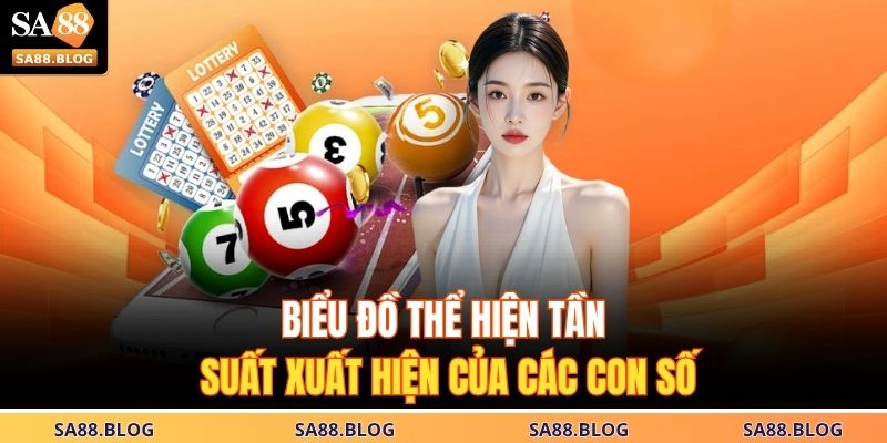 Biểu đồ thể hiện tần suất xuất hiện của các con số